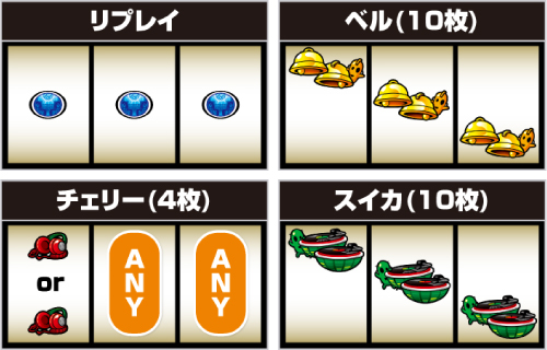 SHAKE BONUS TRIGGER_小役の停止形