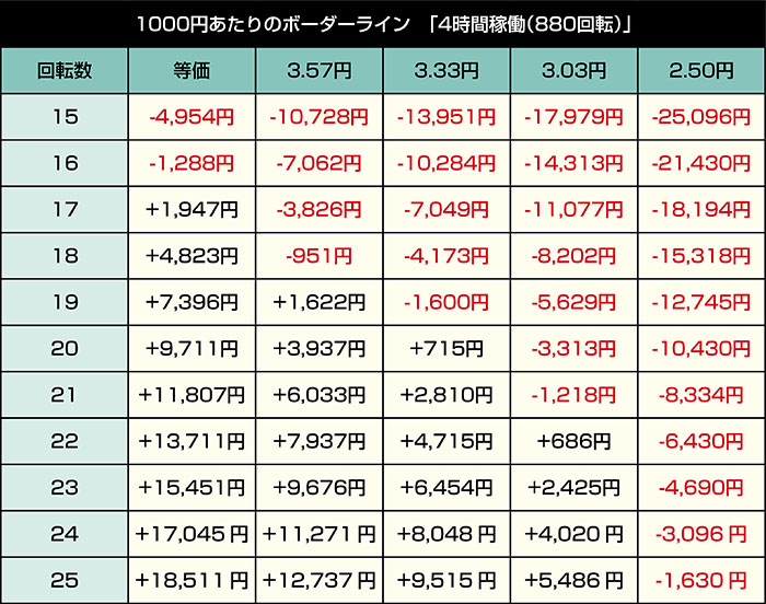 eバスタード 暗黒の破壊神_4時間期待値