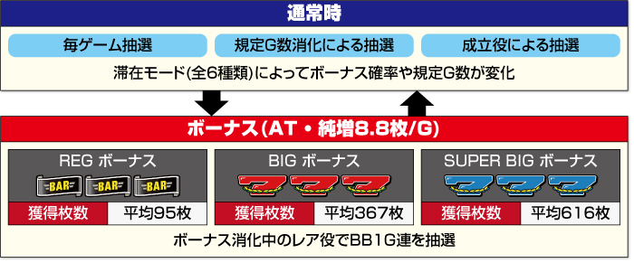 Lネオプラネット_ゲームフロー