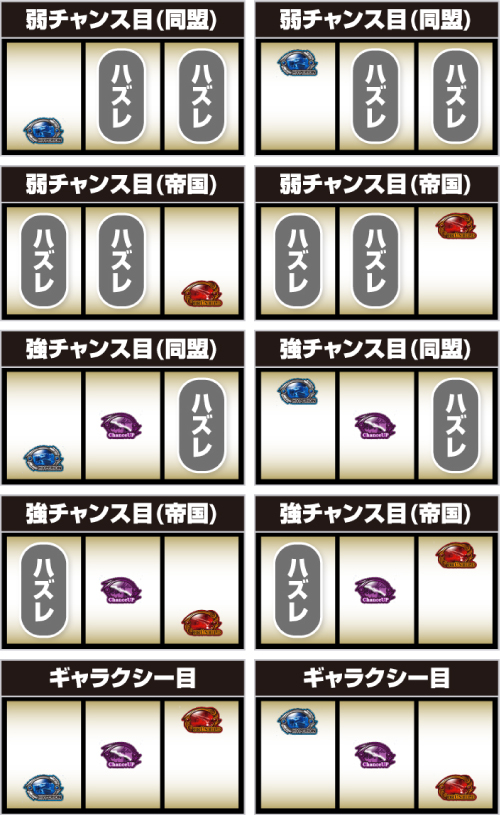 スマスロ銀河英雄伝説 Die Neue These_レア役の停止形