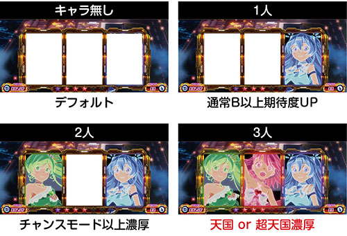 スマスロプリズムナナ　ST終了時のキャラ