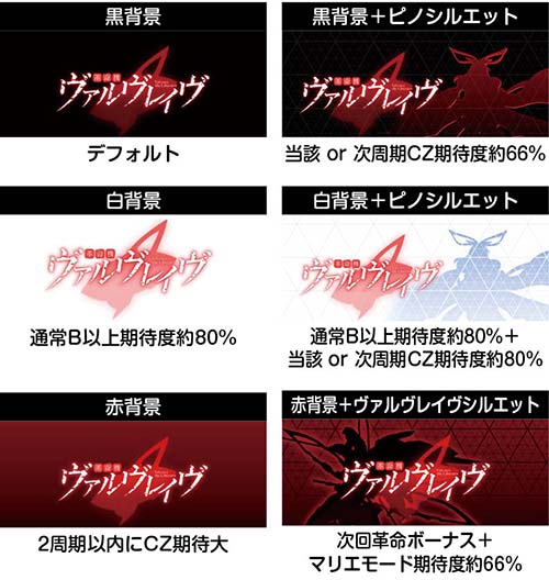 スマスロヴァルヴレイヴ2 アイキャッチ