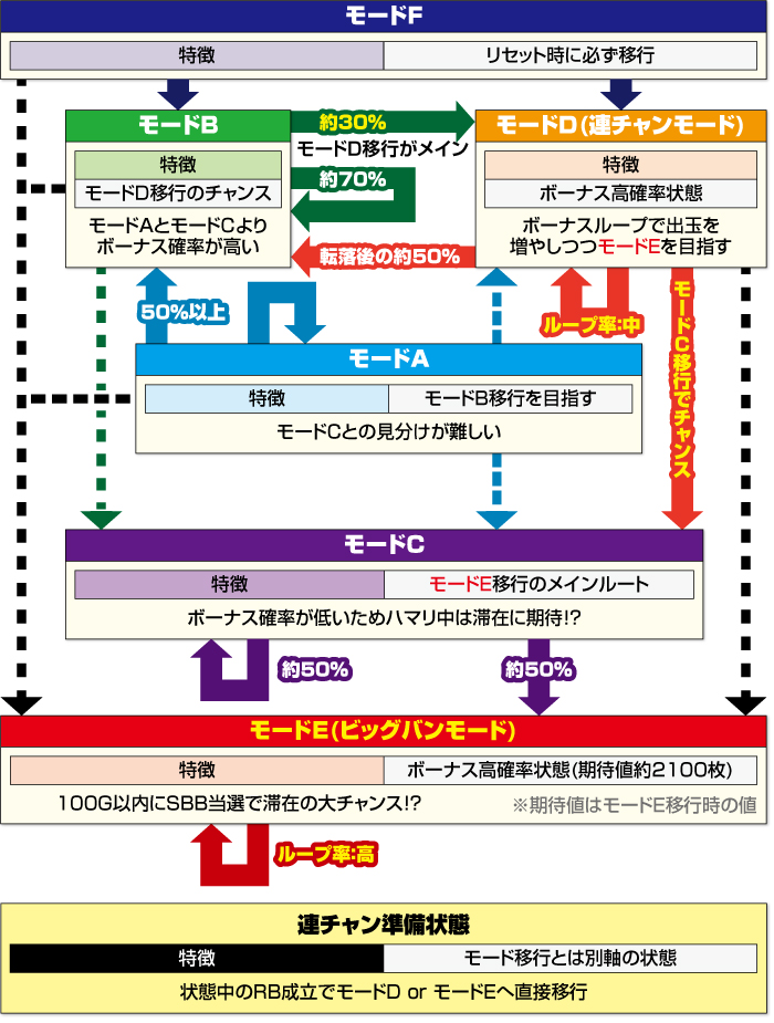 ネオプラネット_モードフロー