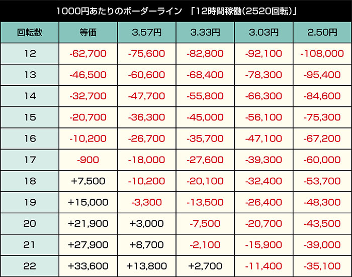 e甲鉄城のカバネリ2 咲かせや燦然_12時間稼働