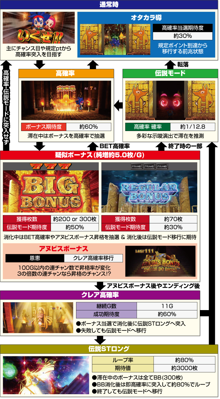 L秘宝伝_ゲームフロー