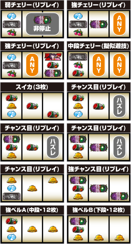 L化物語_レア役の停止形