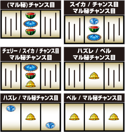 中リールピラミッド図柄狙い時_停止形