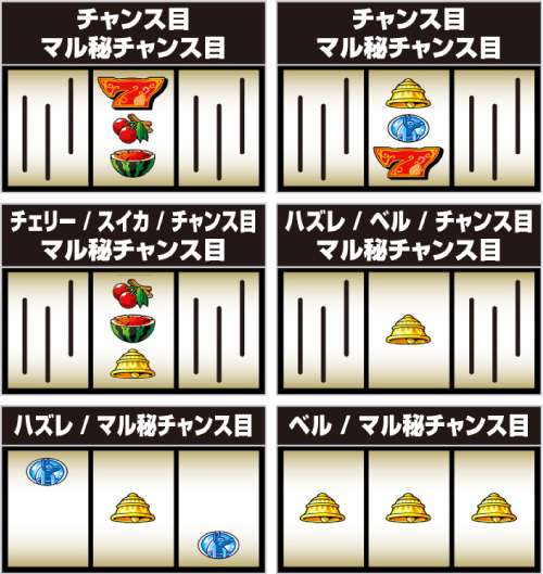 中リール赤7図柄狙い時_停止形