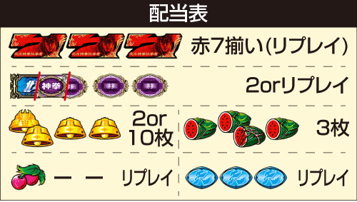 L北斗の拳 転生の章2_配当表