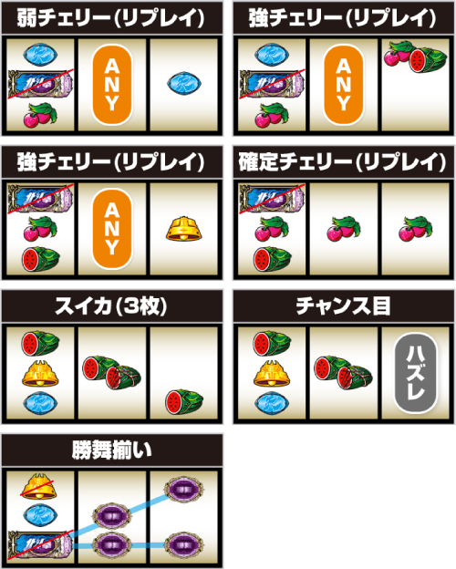 L北斗の拳 転生の章2_打ち方_レア役の停止形