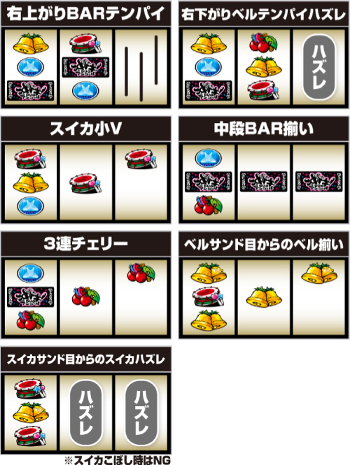 沖ドキアンコール_確定役の停止形