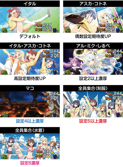 スマスロプリズムナナ　ボーナス終了画面