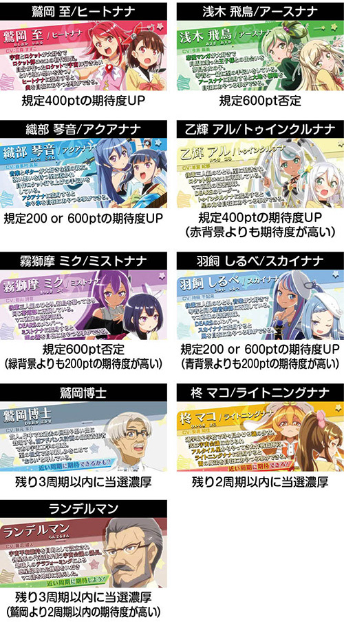 キャラ紹介の示唆