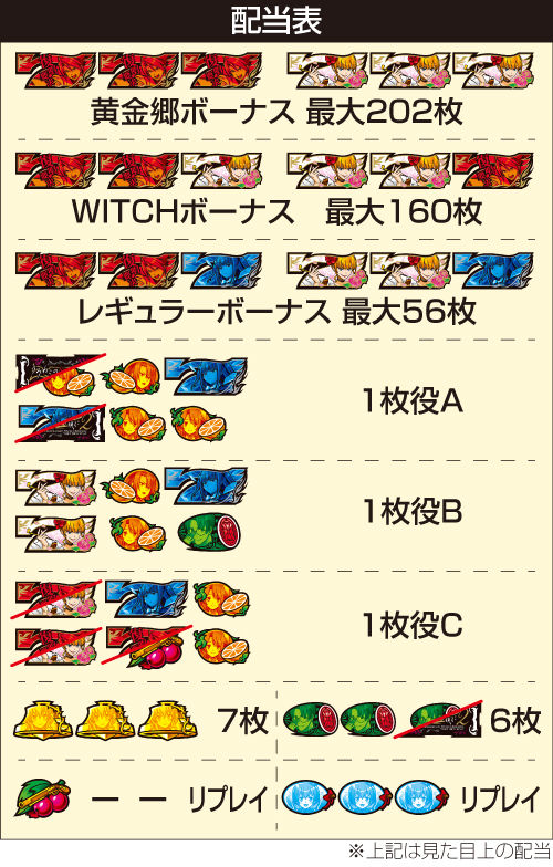 パチスロうみねこのなく頃に2_配当表