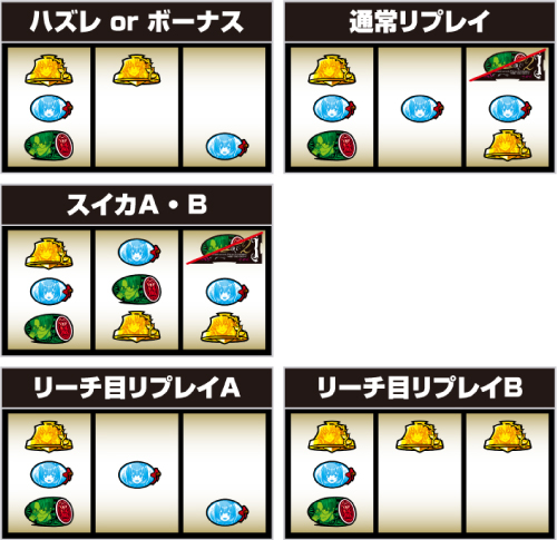 パチスロうみねこのなく頃に2_打ち方⑤