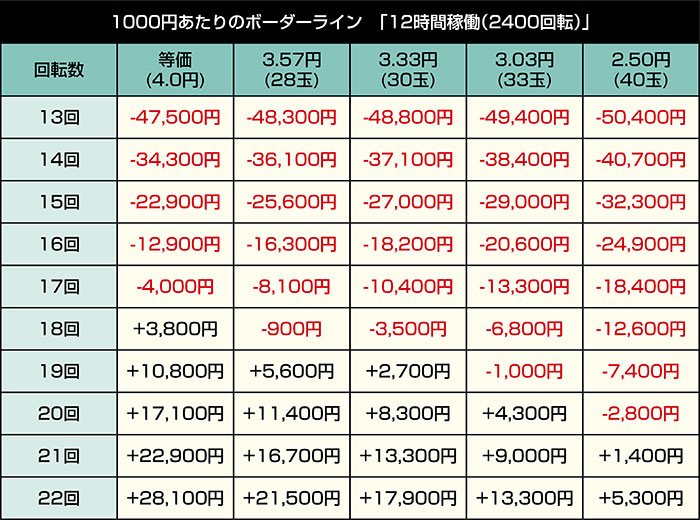 eアクダマドライブ_12時間稼働