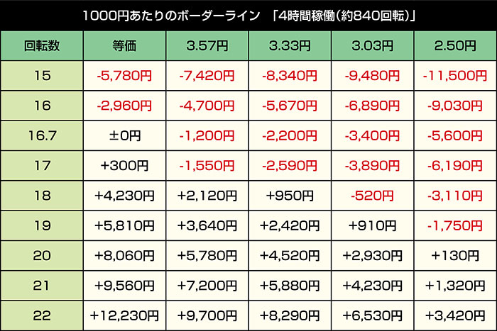e範馬刃牙 199ver._ボーダー①