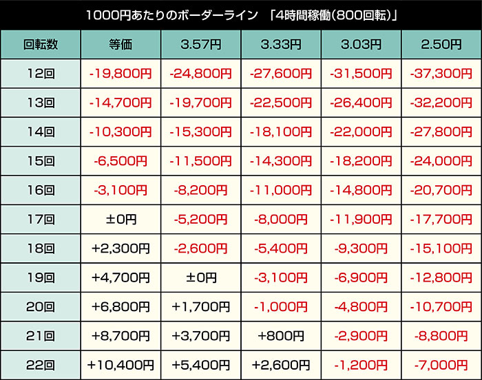 e真・北斗無双5 夢幻闘双_4時間稼働_期待値