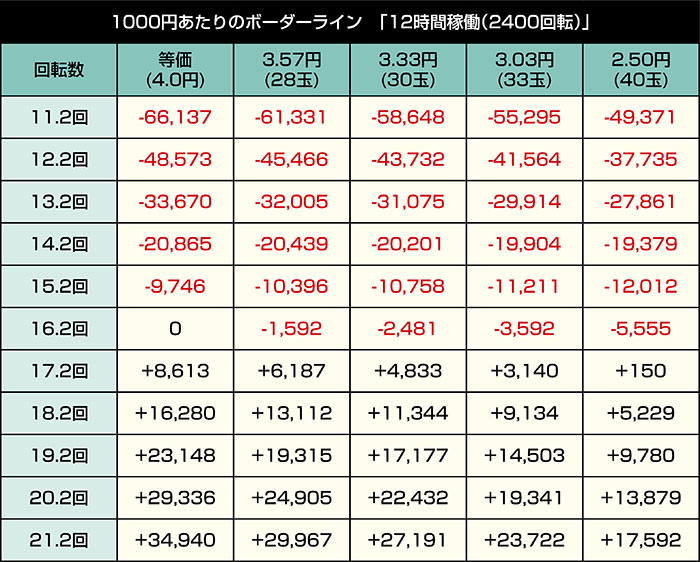 eワンパンマン2 正義執行_12時間稼働