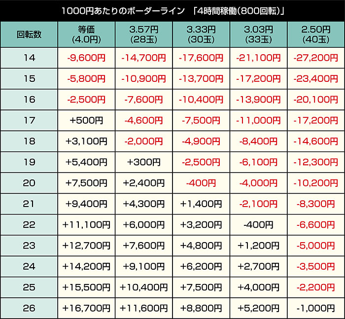 eダンベル何キロ持てる2_4時間稼働