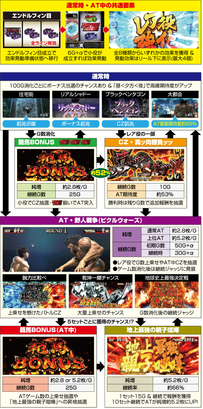 スマスロ 範馬刃牙_ゲームフロー