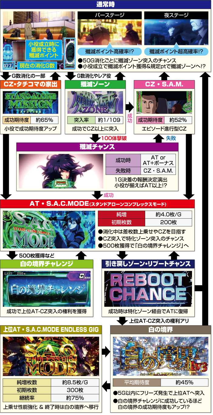 L攻殻機動隊_ゲームフロー