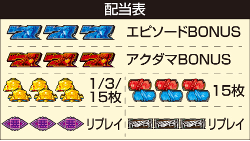 Lアクダマドライブ_配当表