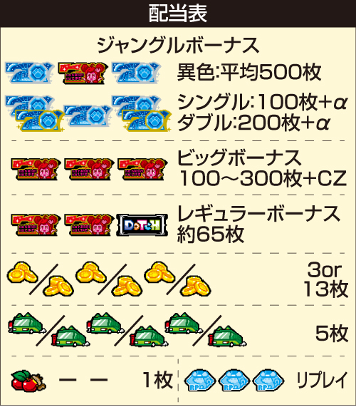 Lアニマルスロット ドッチ_配当表