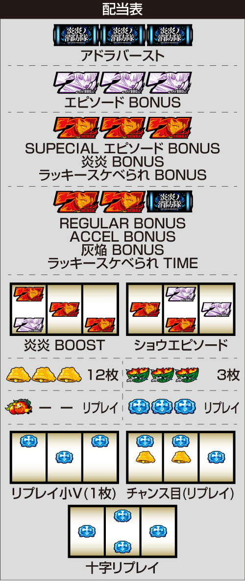L炎炎ノ消防隊2_配当表