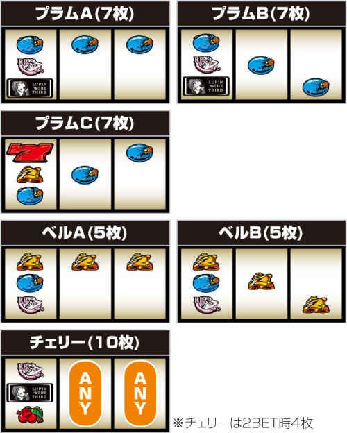 L不二子BT_小役の停止形