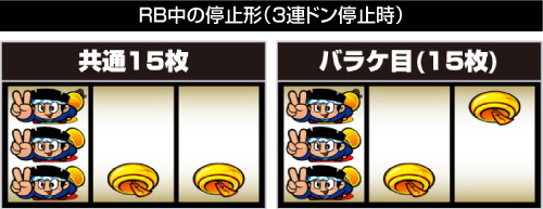 RB中の停止形（3連ドン停止時）