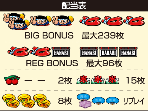 スマスロ ハナビ_配当表