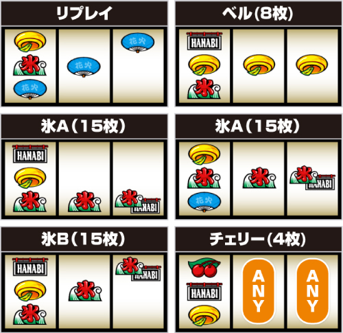 スマスロ ハナビ_小役の停止形