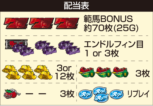 スマスロ 範馬刃牙_配当表