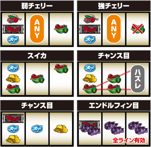 スマスロ 範馬刃牙_レア役の停止形