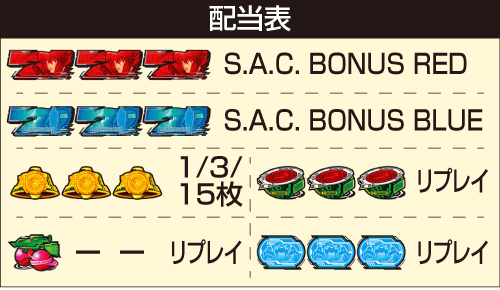 L攻殻機動隊_配当表