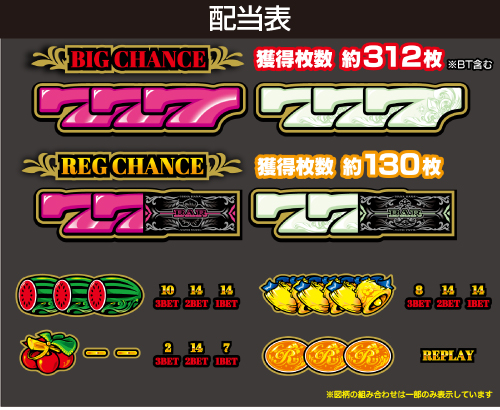 Lニューキングハナハナ_配当表