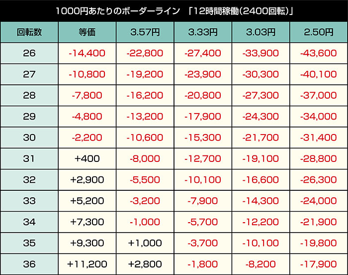 P黄門ちゃま寿限無 LLサイズ 259ver._12時間稼働