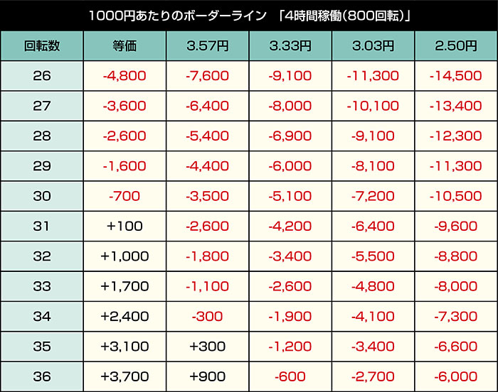 P黄門ちゃま寿限無 LLサイズ 259ver._4時間稼働