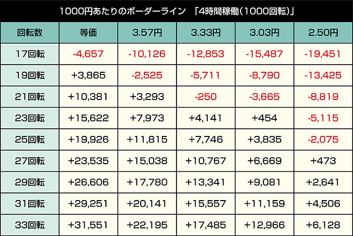 P俺の妹がこんなに可愛いわけがない!!_スキップ159ver._ボーダー①