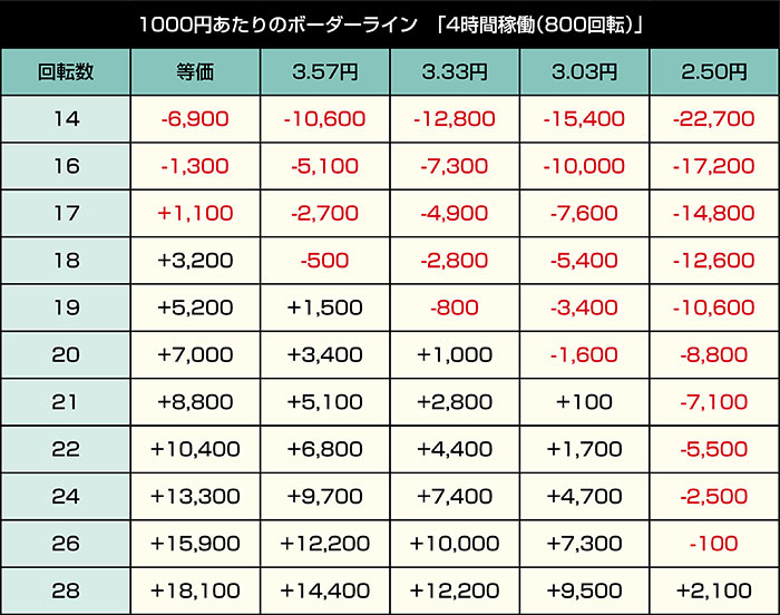 PA乗物娘2 77ver. _4時間稼働(遊タイム考慮)
