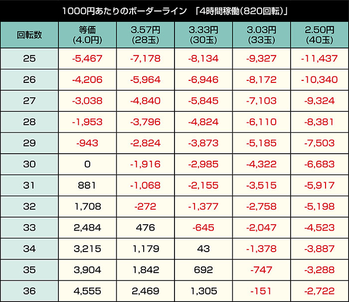 e牙狼11〜冴島大河〜魔戒BURST Ver._4時間稼働