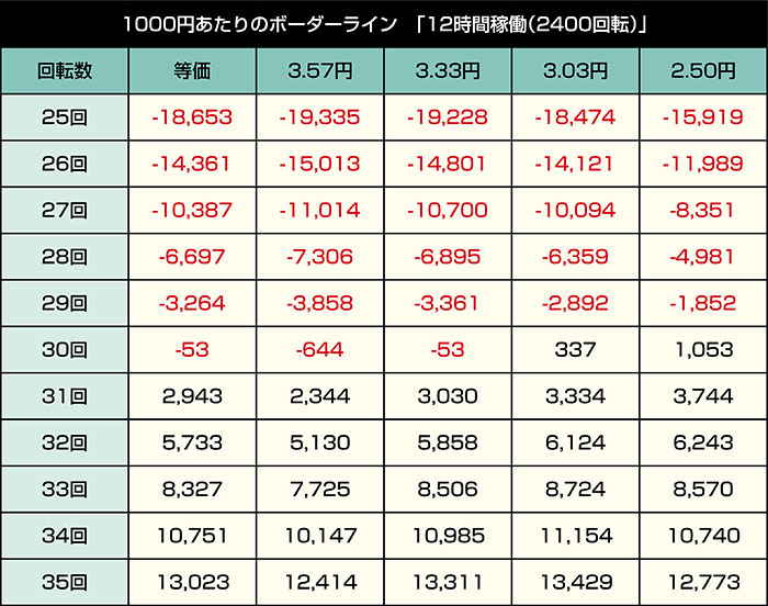 eいせれべ_ボーダー②