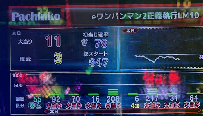 eワンパンマン2 序盤の展開