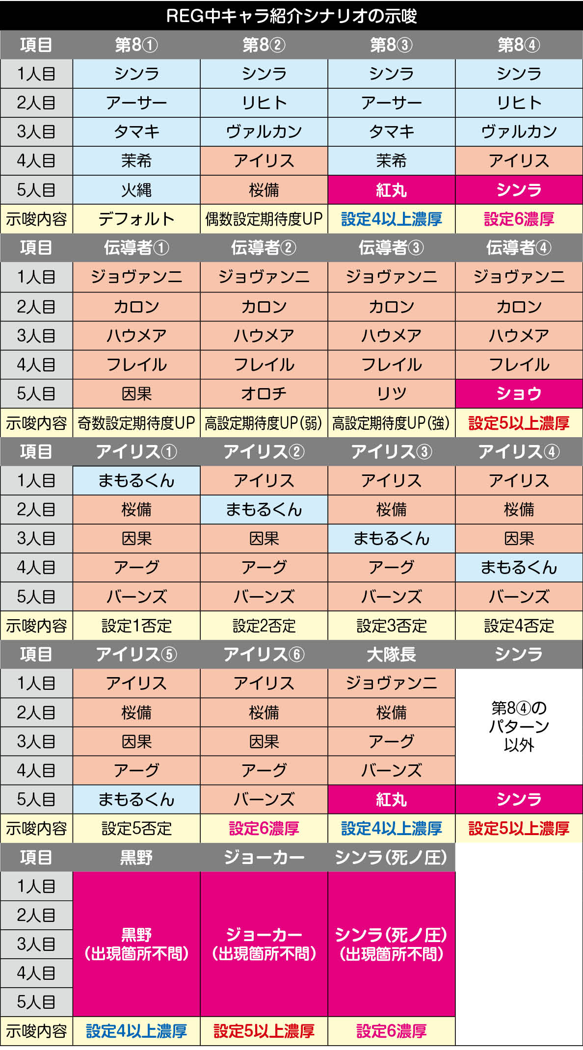 スマスロ炎炎ノ消防隊2 REG中のキャラ紹介の示唆