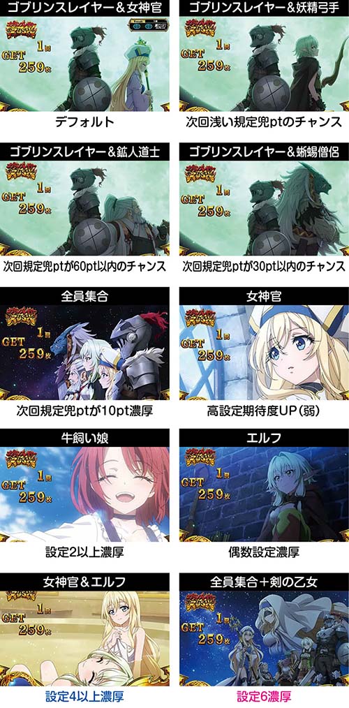 スマスロゴブリンスレイヤー2 AT終了画面