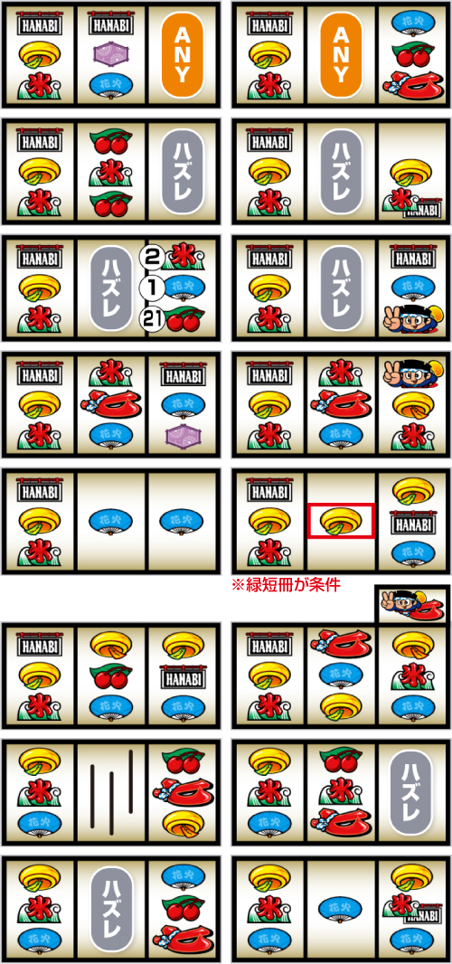 BAR狙い時の主なリーチ目