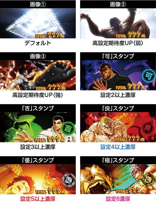 スマスロ範馬刃牙　AT終了画面