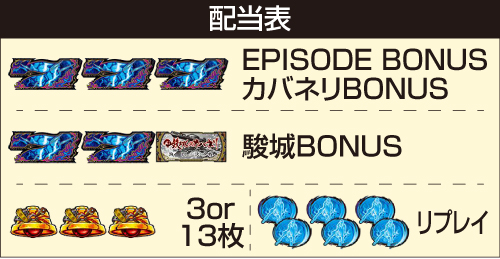 スマスロ 甲鉄城のカバネリ 海門決戦_配当表