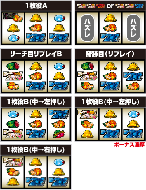 Lパチスロうみねこのなく頃に2_中押し手順⑥